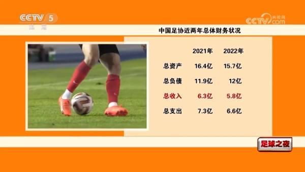 齐尔克泽本赛季在博洛尼亚出场19次打进8球助攻4次，球员身价3000万欧。